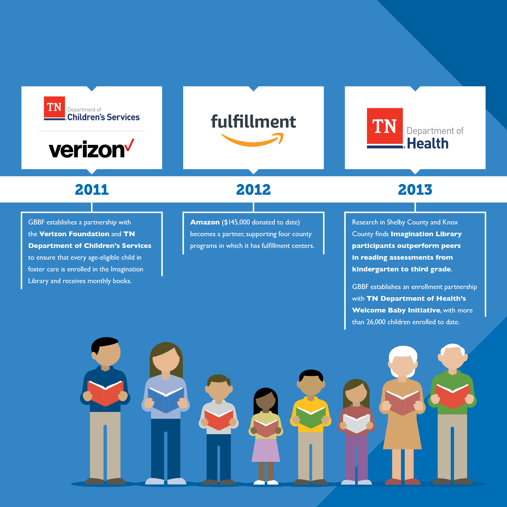 19-GBBF-5916-15-Year-Timeline-M1-MN2.png