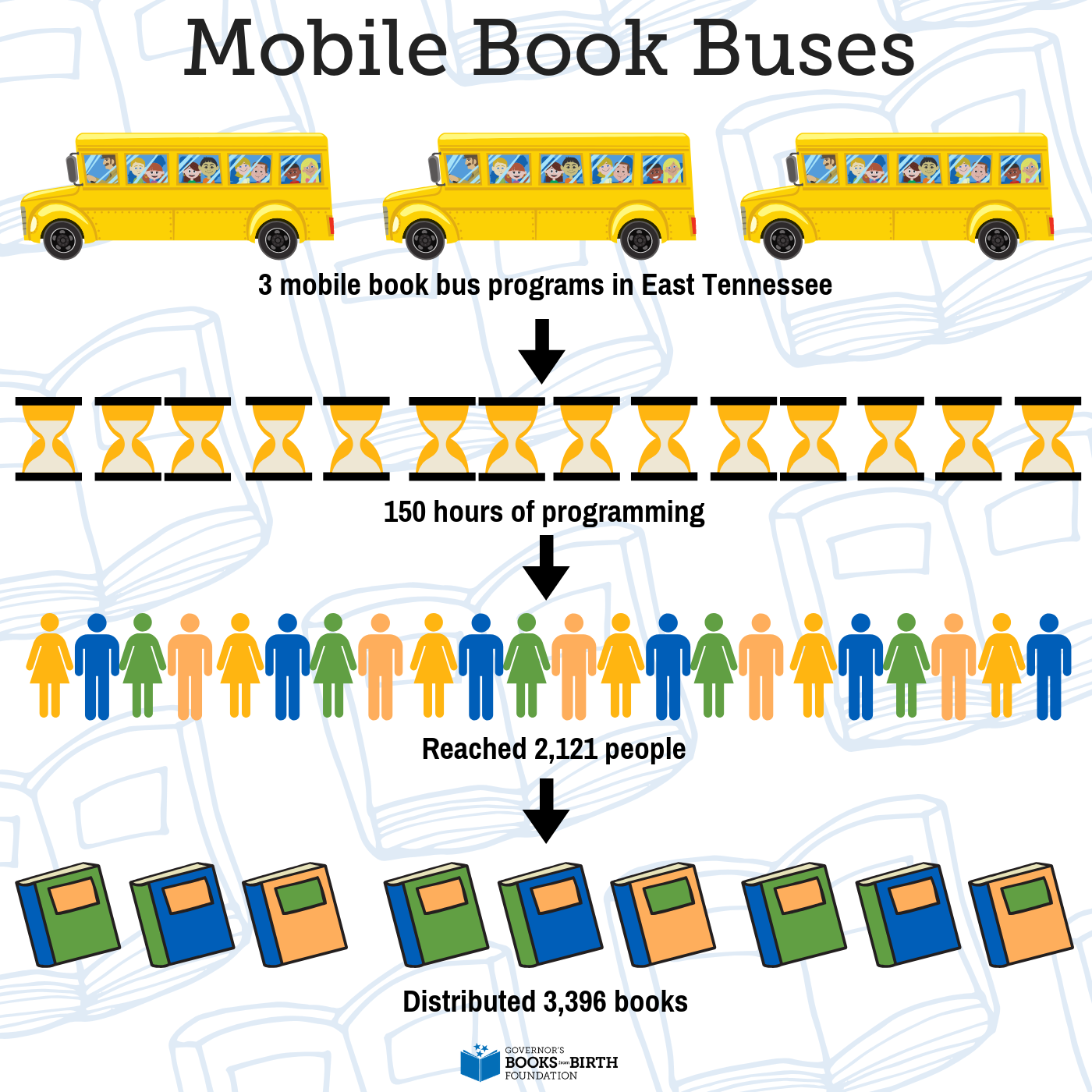 mobile-book-bus-infographic.png